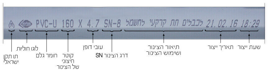 סימון